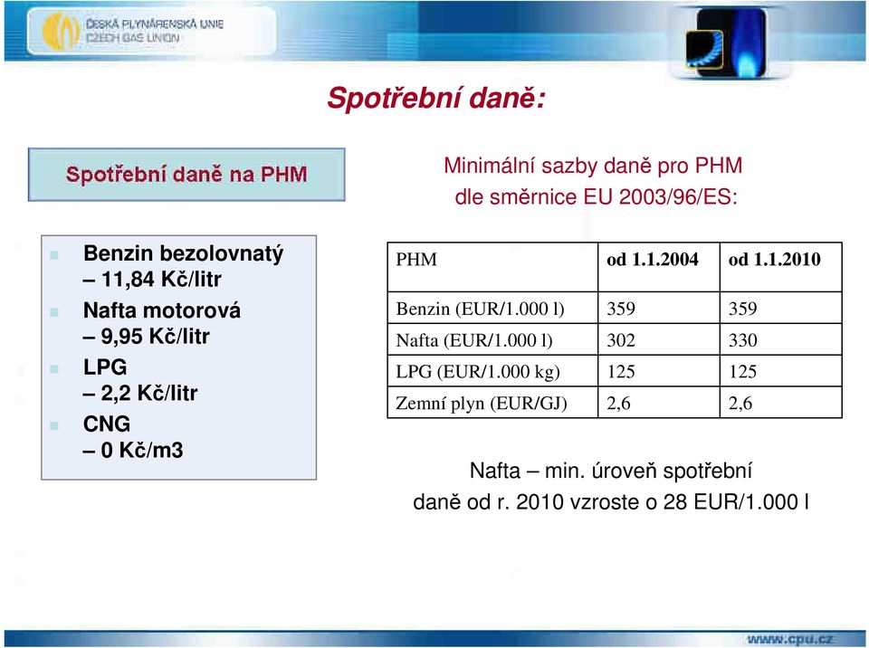 000 l) 359 359 Nafta (EUR/1.000 l) 302 330 LPG (EUR/1.