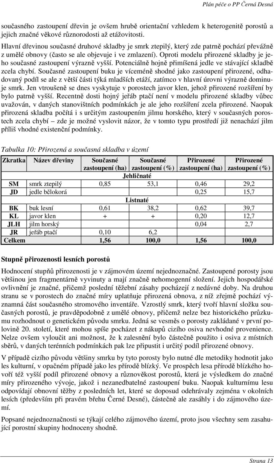 Oproti modelu přirozené skladby je jeho současné zastoupení výrazně vyšší. Potenciálně hojně přimíšená jedle ve stávající skladbě zcela chybí.