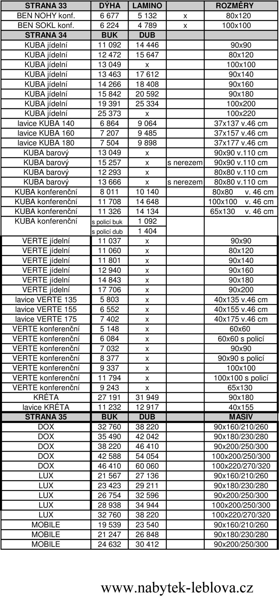 90x160 KUBA jídelní 15 842 20 592 90x180 KUBA jídelní 19 391 25 334 100x200 KUBA jídelní 25 373 x 100x220 lavice KUBA 140 6 864 9 064 37x137 v.46 cm lavice KUBA 160 7 207 9 485 37x157 v.