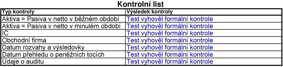 firma Datum rozvahy a výsledovky Datum přehledu o