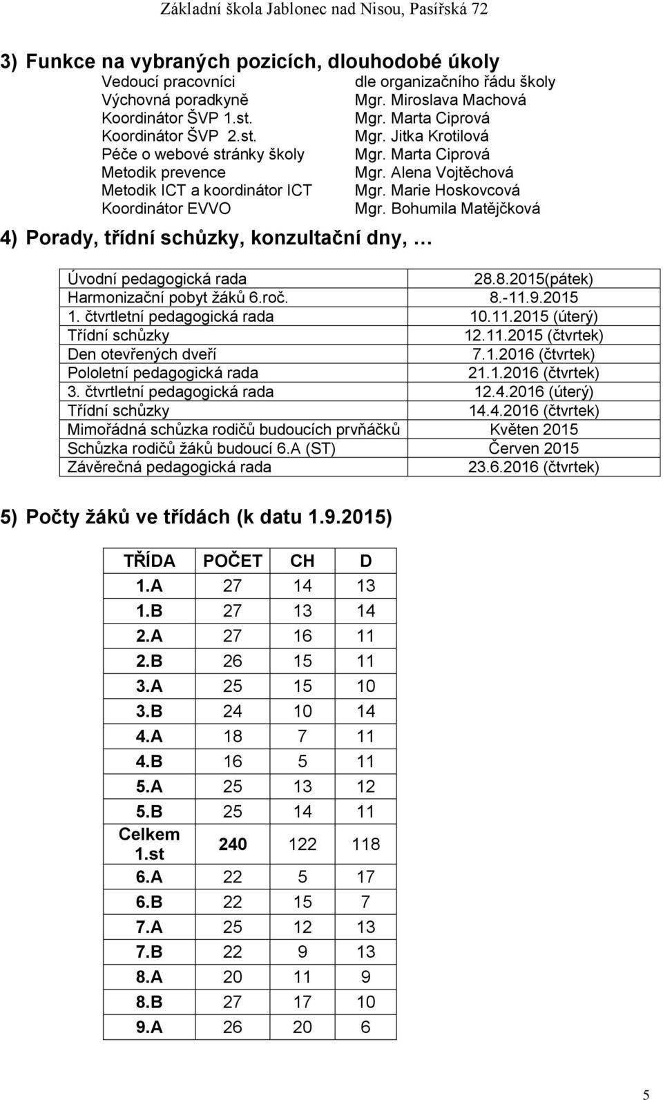 Miroslava Machová Mgr. Marta Ciprová Mgr. Jitka Krotilová Mgr. Marta Ciprová Mgr. Alena Vojtěchová Mgr. Marie Hoskovcová Mgr. Bohumila Matějčková Úvodní pedagogická rada 28.