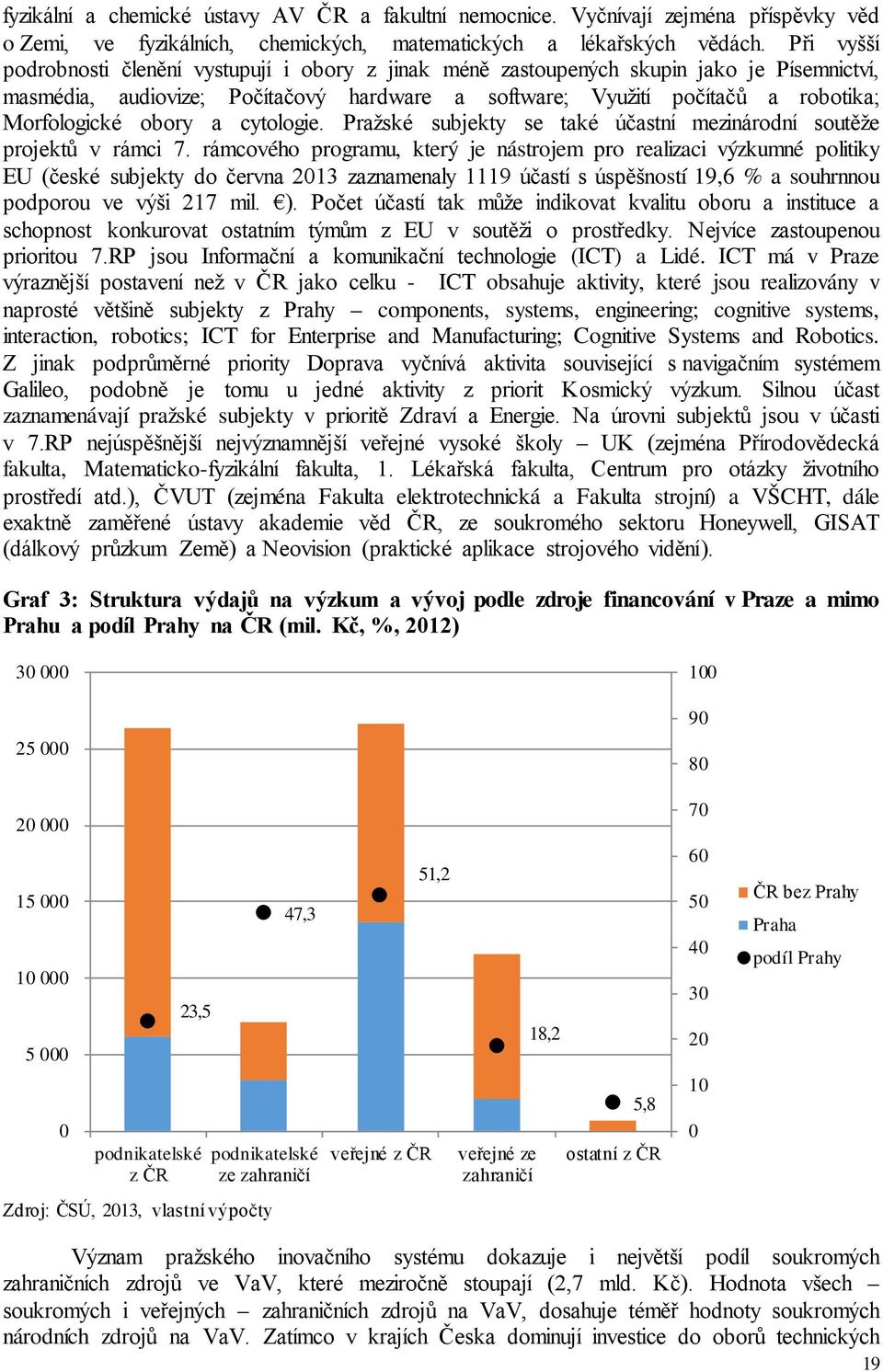 obory a cytologie. Pražské subjekty se také účastní mezinárodní soutěže projektů v rámci 7.