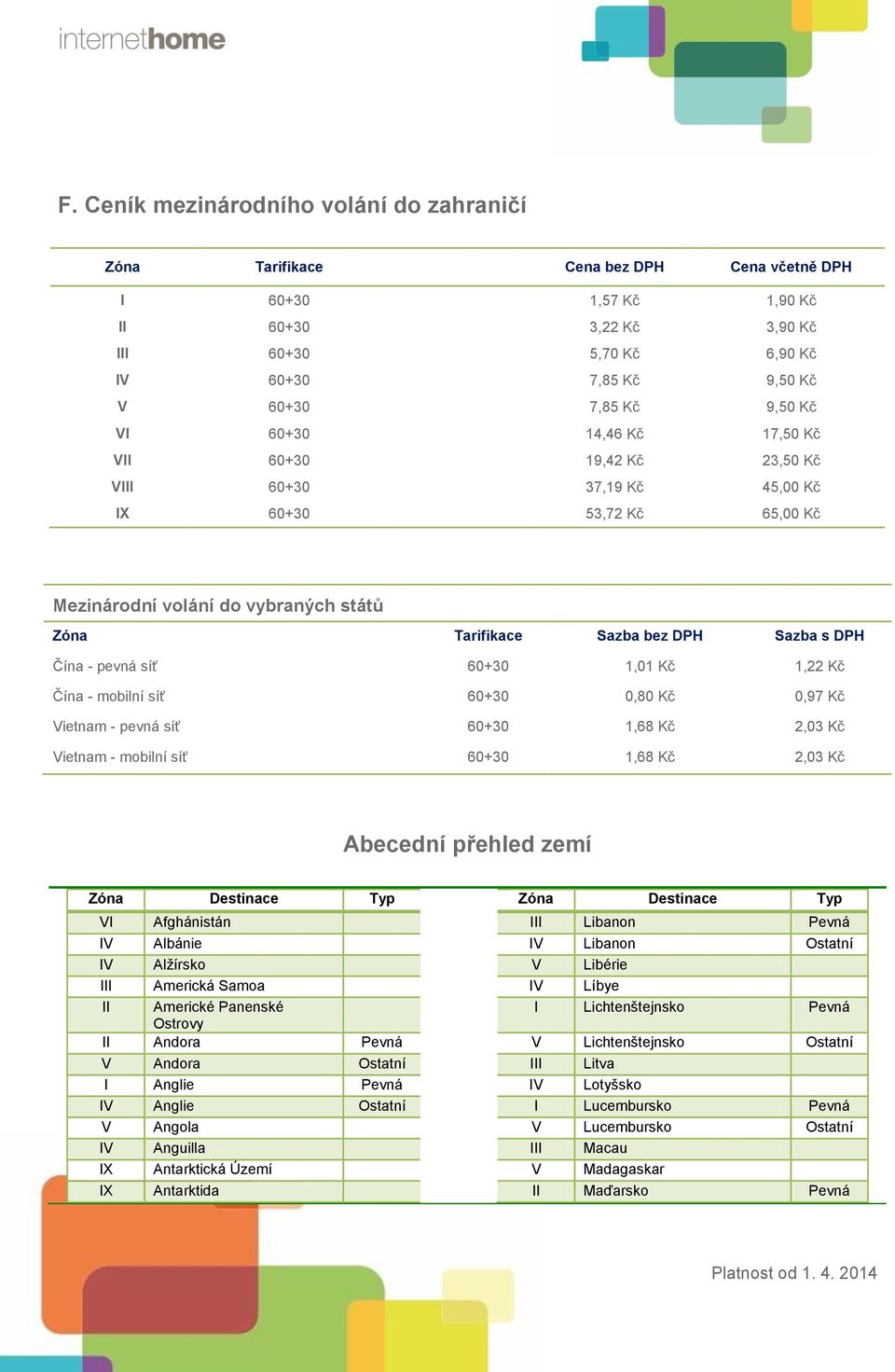 1,22 Kč Čína - mobilní síť 60+30 0,80 Kč 0,97 Kč Vietnam - pevná síť 60+30 1,68 Kč 2,03 Kč Vietnam - mobilní síť 60+30 1,68 Kč 2,03 Kč Abecední přehled zemí Zóna Destinace Typ Zóna Destinace Typ VI