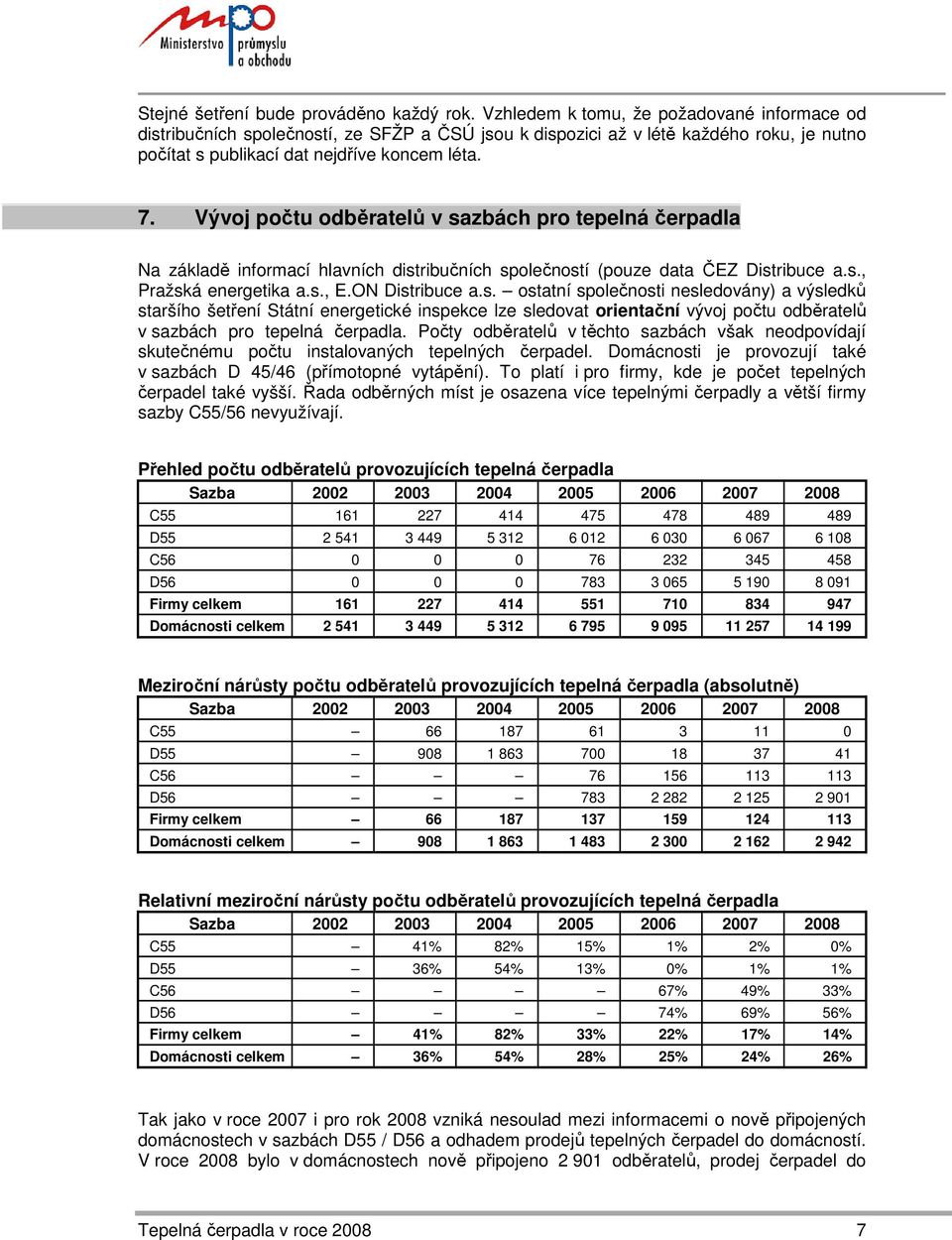 Vývoj počtu odběratelů v sazbách pro tepelná čerpadla Na základě informací hlavních distribučních společností (pouze data ČEZ Distribuce a.s., Pražská energetika a.s., E.ON Distribuce a.s. ostatní společnosti nesledovány) a výsledků staršího šetření Státní energetické inspekce lze sledovat orientační vývoj počtu odběratelů v sazbách pro tepelná čerpadla.