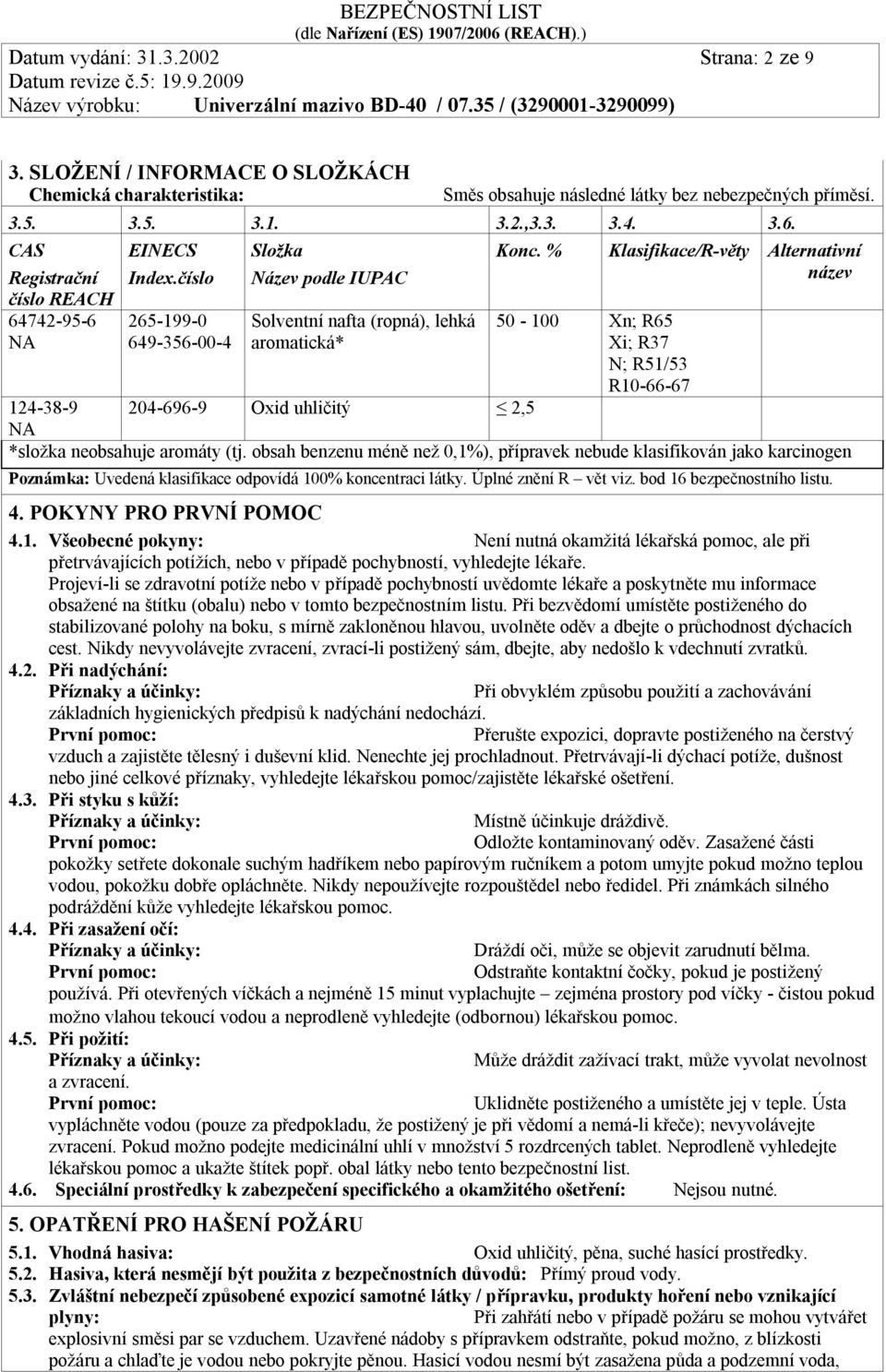 % Klasifikace/R-věty Alternativní název 50-100 Xn; R65 Xi; R37 N; R51/53 R10-66-67 124-38-9 204-696-9 Oxid uhličitý 2,5 *složka neobsahuje aromáty (tj.