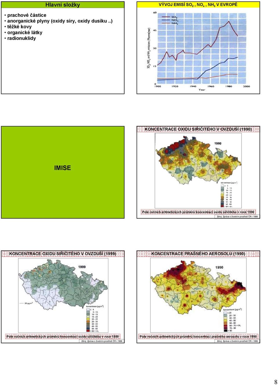 roce 1990 Zdroj: Zpráva o životním prostředí ČR r.