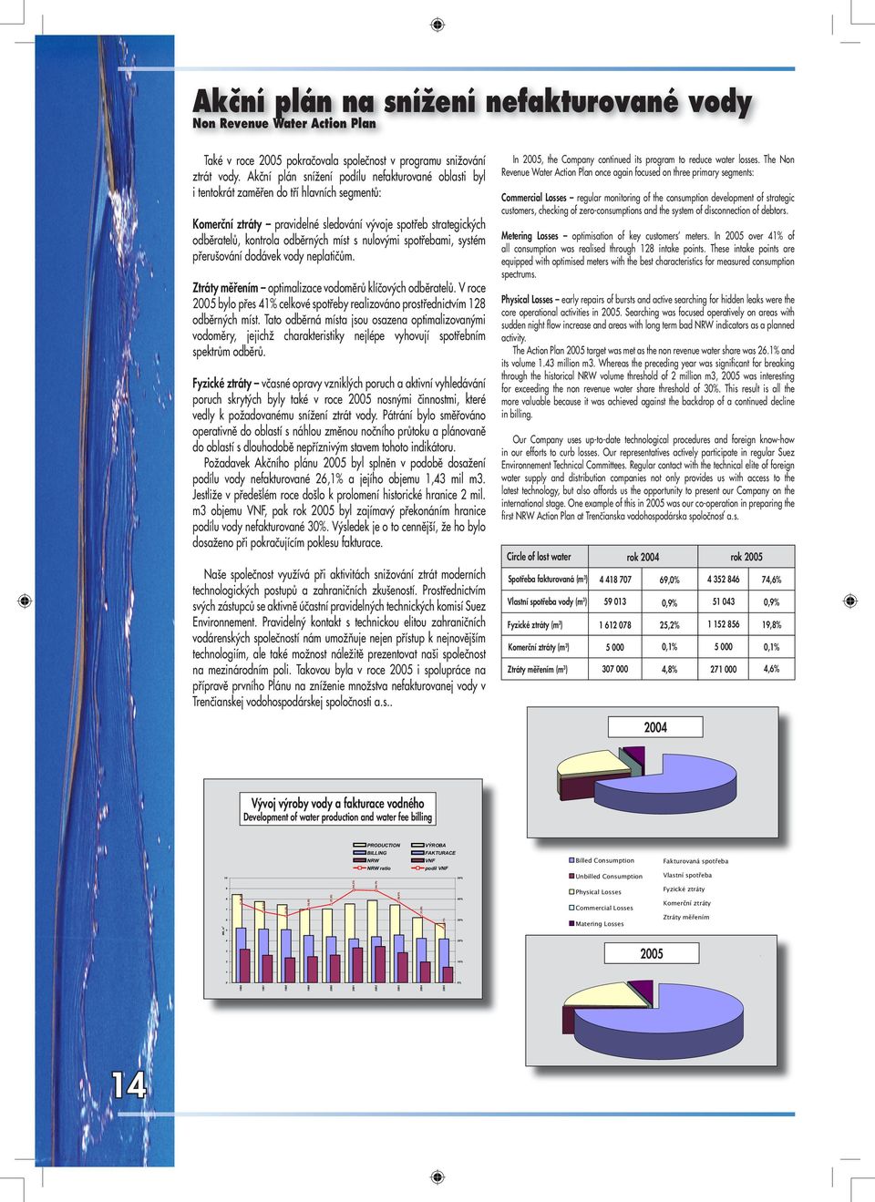s nulovými spotřebami, systém přerušování dodávek vody neplatičům. Ztráty měřením optimalizace vodoměrů klíčových odběratelů.