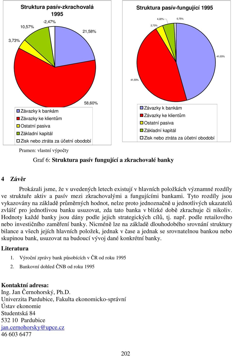 uvedených letech existují v hlavních položkách významné rozdíly ve struktuře aktiv a pasív mezi zkrachovalými a mi bankami.