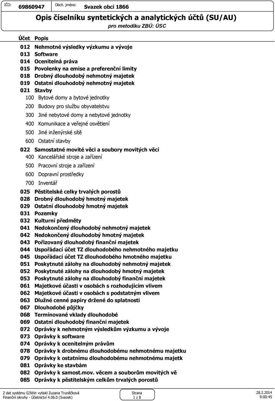 022 Samostatné movité věci a soubory movitých věcí 400 Kancelářské stroje a zařízení 500 Pracovní stroje a zařízení 600 Dopravní prostředky 700 Inventář 025 Pěstitelské celky trvalých porostů 028