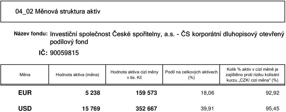 iční sp