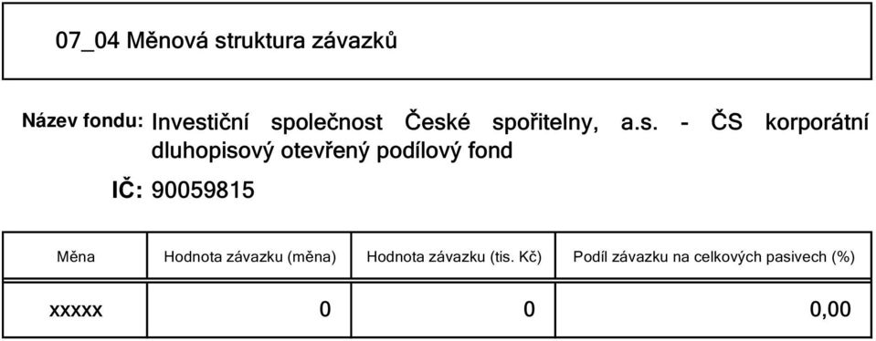 otevřený podílový fond Měna Hodnota závazku (měna) Hodnota