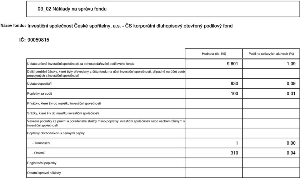 účet investiční společnosti, případně na účet osob propojených s investiční společností Úplata depozitáři 830 0,09 Poplatky za audit 100 0,01 Přirážky, které šly do majetku