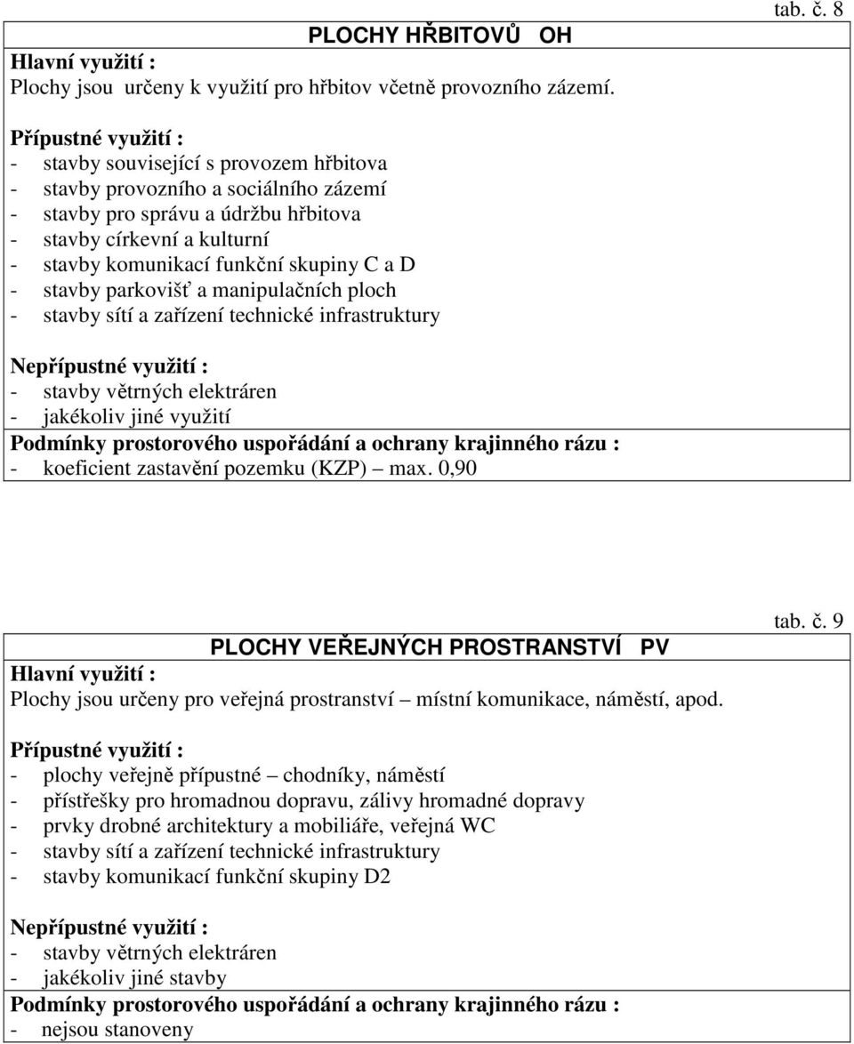 stavby parkovišť a manipulačních ploch - stavby sítí a zařízení technické infrastruktury - jakékoliv jiné využití - koeficient zastavění pozemku (KZP) max.