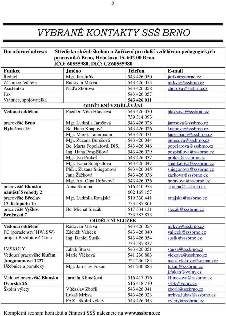 cz Fax 543 426 057 Vrátnice, spojovatelka 543 426 011 ODDĚLENÍ VZDĚLÁVÁNÍ Vedoucí oddělení PaedDr. Věra Hlavsová 543 426 030 hlavsova@sssbrno.cz pracoviště Brno Hybešova 15 739 314 093 Mgr.