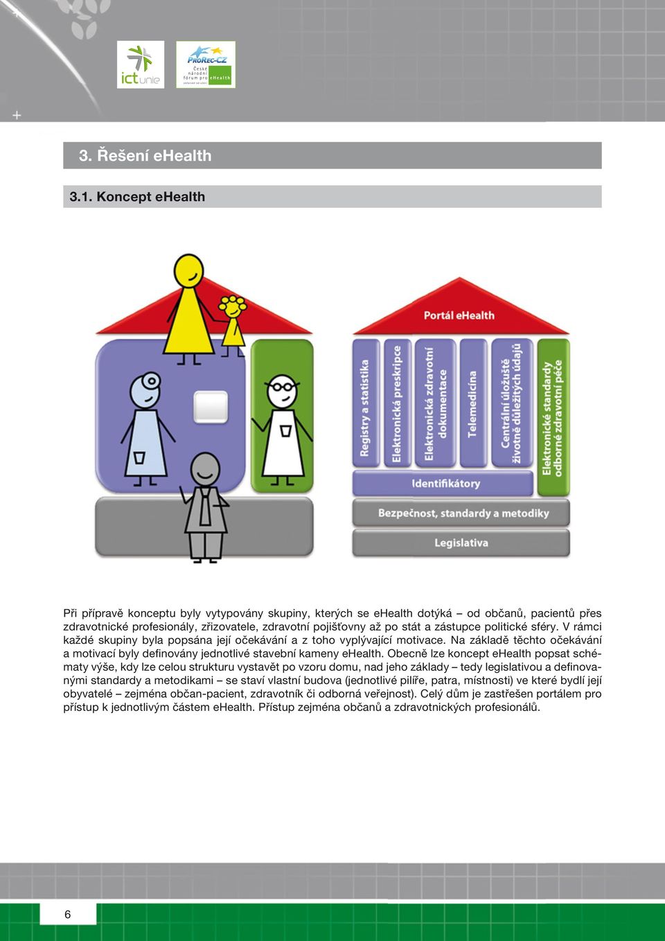 politické sféry. V rámci každé skupiny byla popsána její očekávání a z toho vyplývající motivace. Na základě těchto očekávání a motivací byly definovány jednotlivé stavební kameny ehealth.