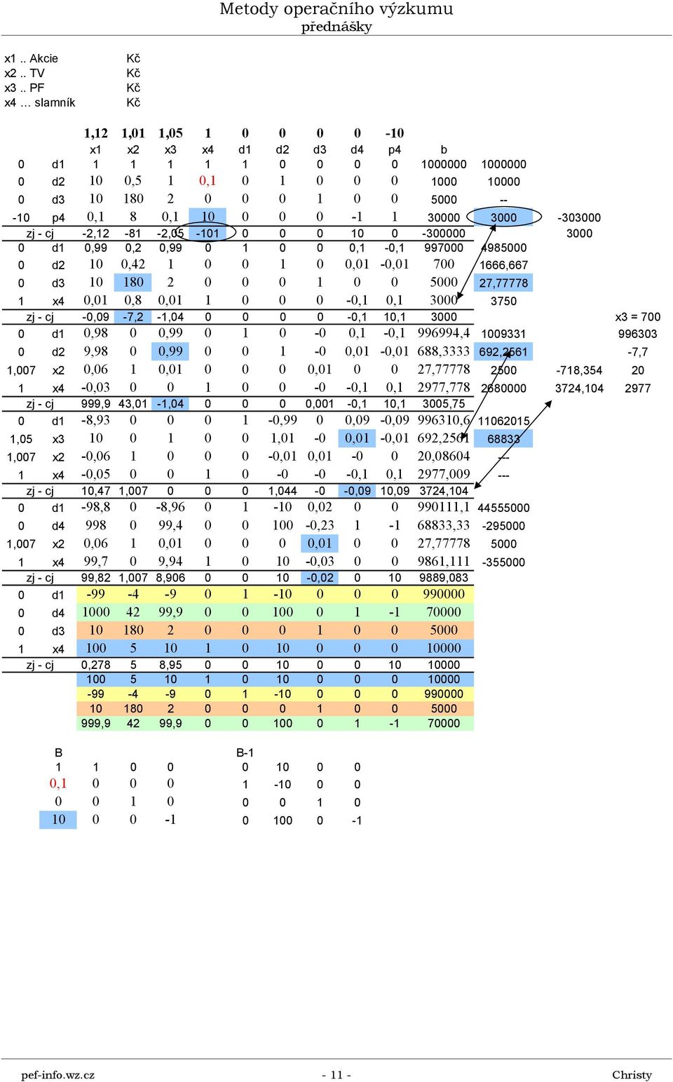 j -,9-7,2 -,4 -,, 3 3 7 d,98,99 -, -, 996994,4 933 99633 d2 9,98,99 -, -, 688,3333 692,256-7,7,7 2,6,, 27,77778 25-78,354 2 4 -,3 - -,, 2977,778 268 3724,4 2977 zj - j 999,9 43, -,4, -,, 35,75 d