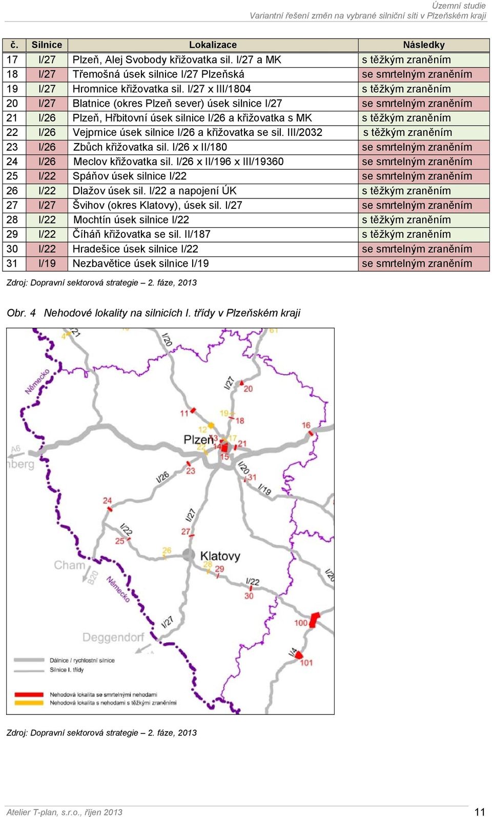 I/27 x III/1804 s těžkým zraněním 20 I/27 Blatnice (okres Plzeň sever) úsek silnice I/27 se smrtelným zraněním 21 I/26 Plzeň, Hřbitovní úsek silnice I/26 a křižovatka s MK s těžkým zraněním 22 I/26