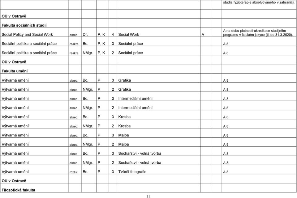 P, K 3 Sociální práce A 8 Sociální politika a sociální práce reakre. NMgr. P, K 2 Sociální práce A 8 OU v Ostravě Fakulta umění Výtvarná umění akred. Bc. P 3 Grafika A 8 Výtvarná umění akred. NMgr. P 2 Grafika A 8 Výtvarná umění akred.