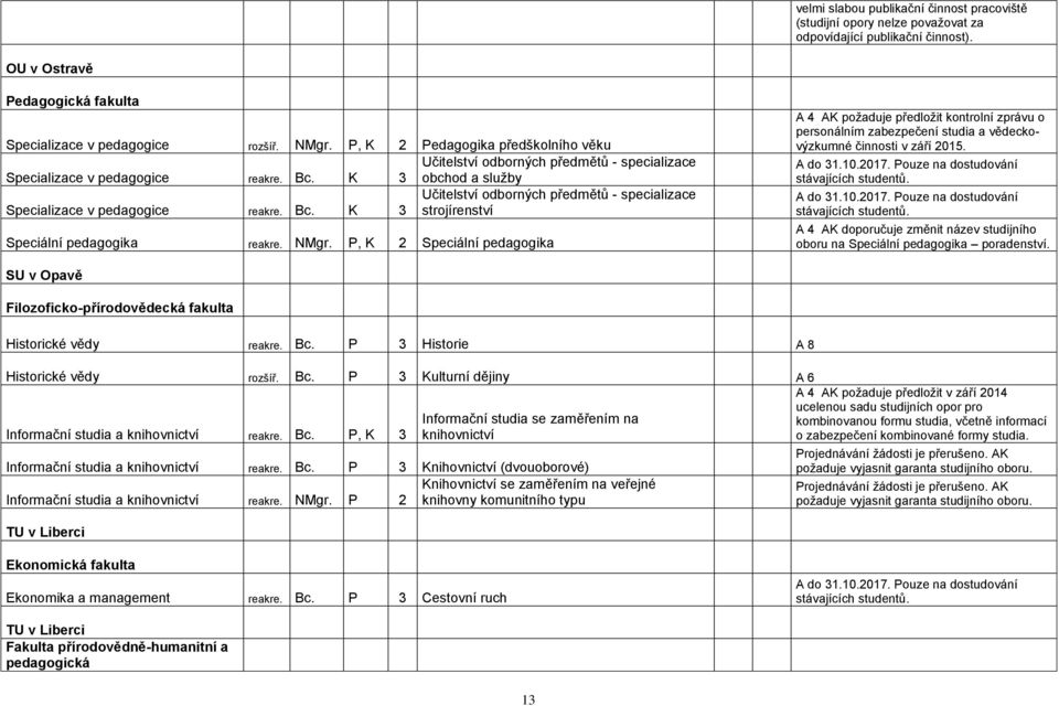 K 3 obchod a služby Učitelství odborných předmětů - specializace Specializace v pedagogice reakre. Bc. K 3 strojírenství Speciální pedagogika reakre. NMgr.