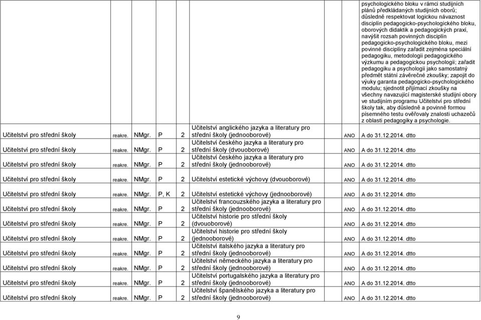 pedagogických praxí, navýšit rozsah povinných disciplín pedagogicko-psychologického bloku, mezi povinné disciplíny zařadit zejména speciální pedagogiku, metodologii pedagogického výzkumu a