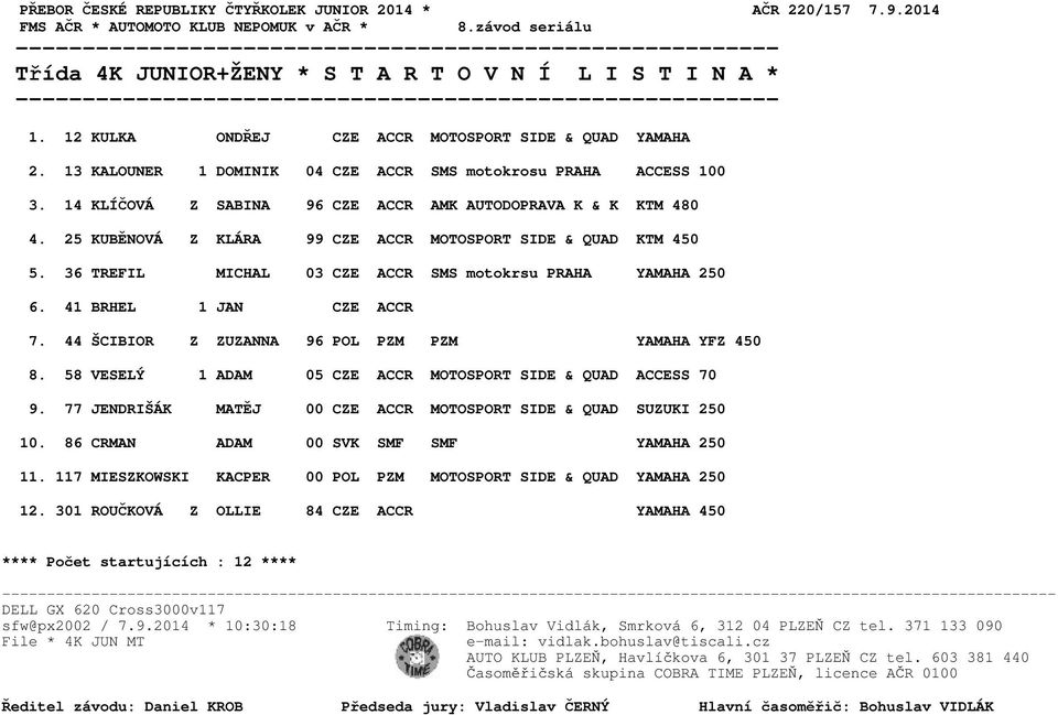 25 KUBĚNOVÁ Z KLÁRA 99 CZE ACCR MOTOSPORT SIDE & QUAD KTM 450 5. 36 TREFIL MICHAL 03 CZE ACCR SMS motokrsu PRAHA YAMAHA 250 6. 41 BRHEL 1 JAN CZE ACCR 7.