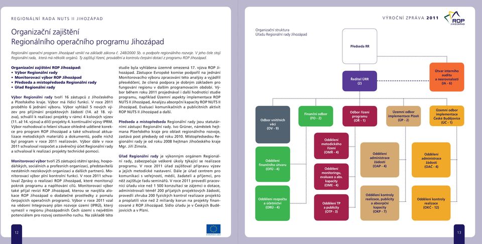 Organizační struktura Úřadu Regionální rady Jihozápad Předseda RR Organizační zajištění ROP Jihozápad: Výbor Regionální rady Monitorovací výbor ROP Jihozápad Předseda a místopředseda Regionální rady