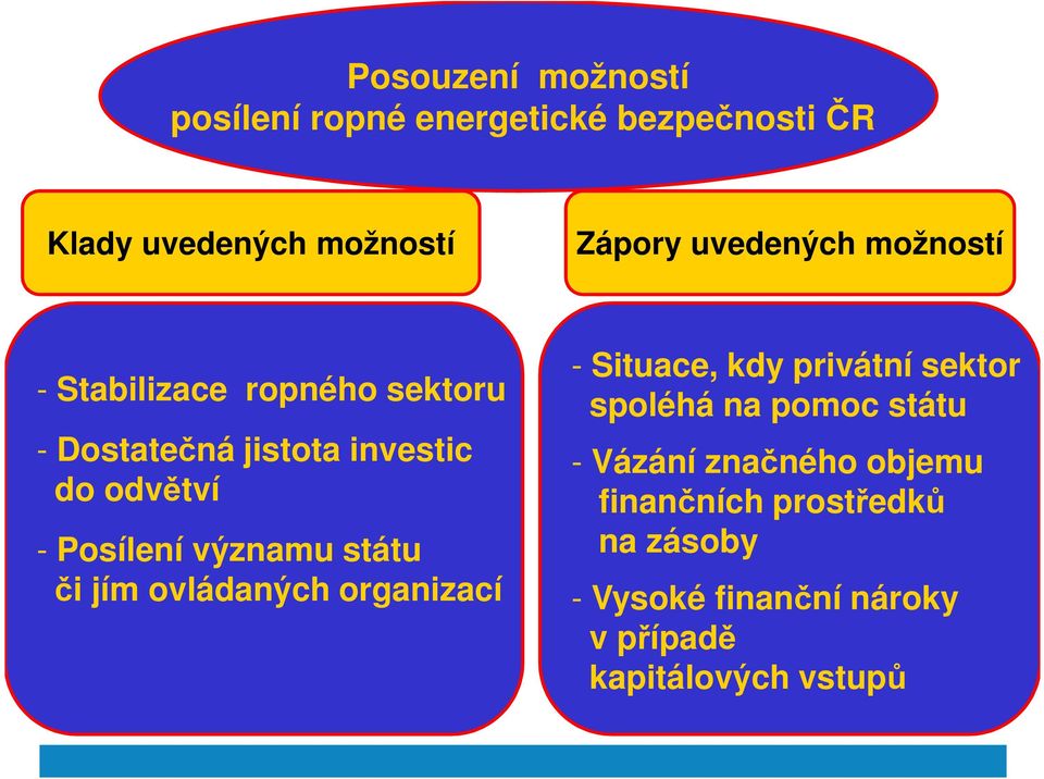 významu státu či jím ovládaných organizací - Situace, kdy privátní sektor spoléhá na pomoc státu -