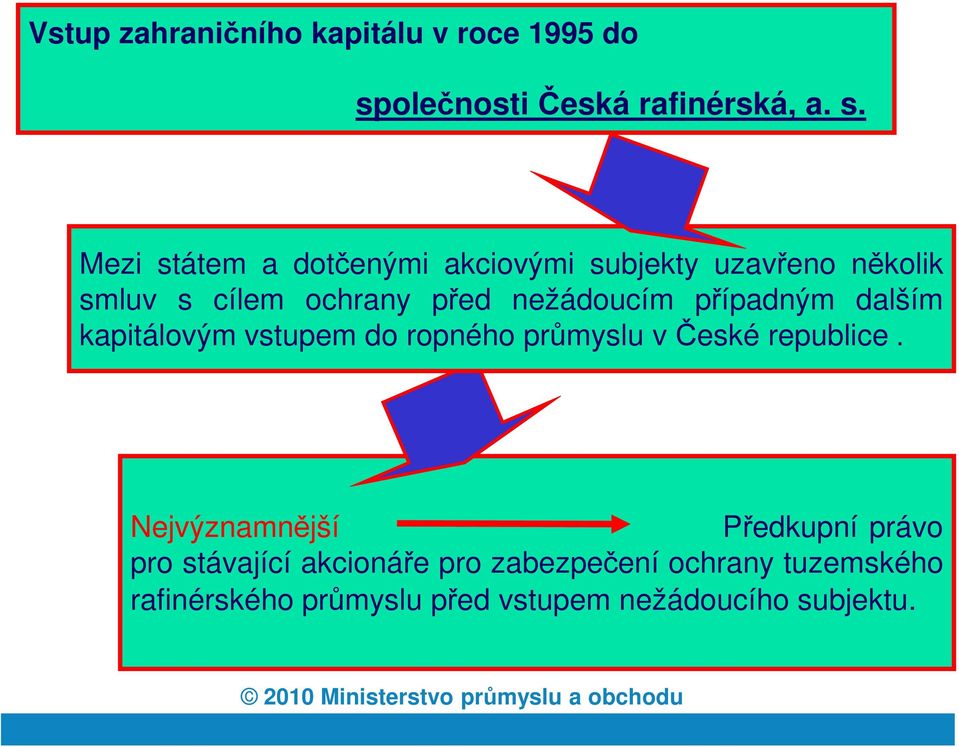 Mezi státem a dotčenými akciovými subjekty uzavřeno několik smluv s cílem ochrany před nežádoucím