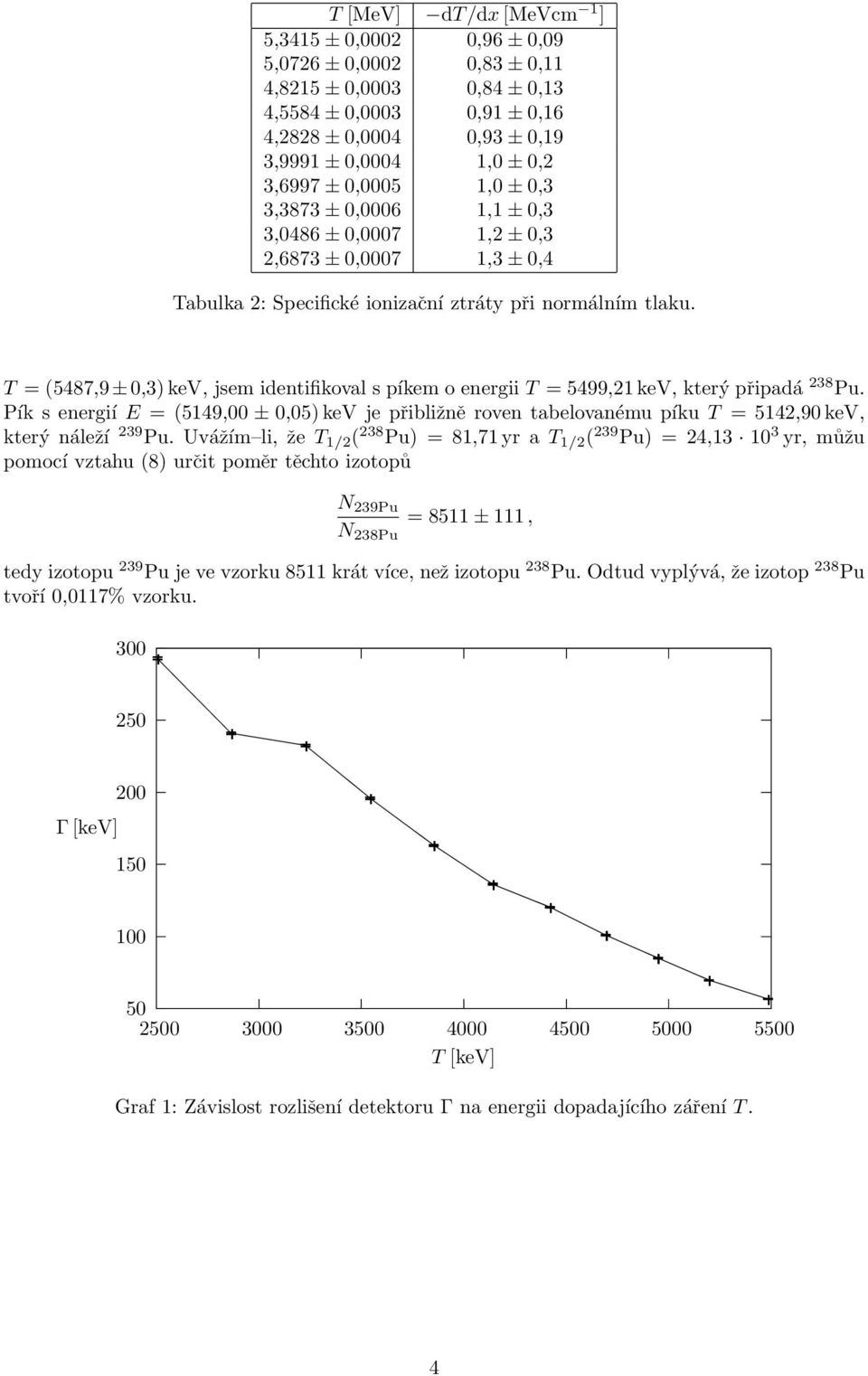 T = (5487,9 ±0,3)keV, jsem identifikoval s píkem o energii T = 5499,21keV, který připadá 238 Pu.