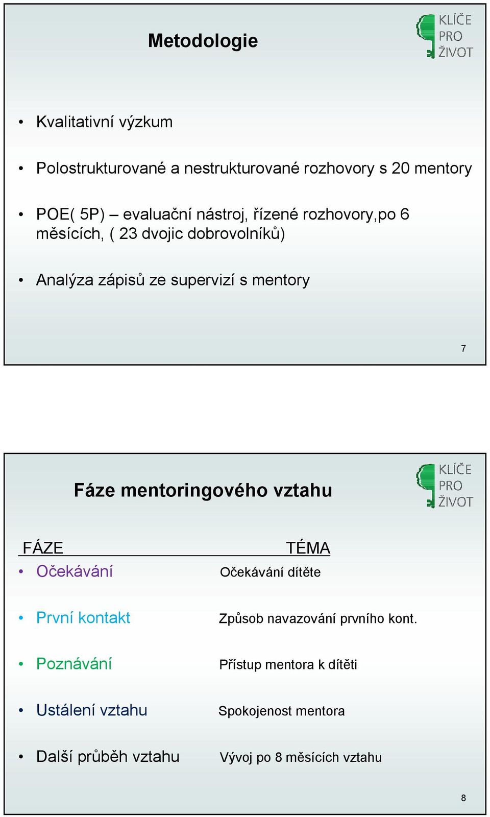 mentoringového vztahu FÁZE TÉMA Očekávání Očekávání dítěte První kontakt Způsob navazování prvního kont.