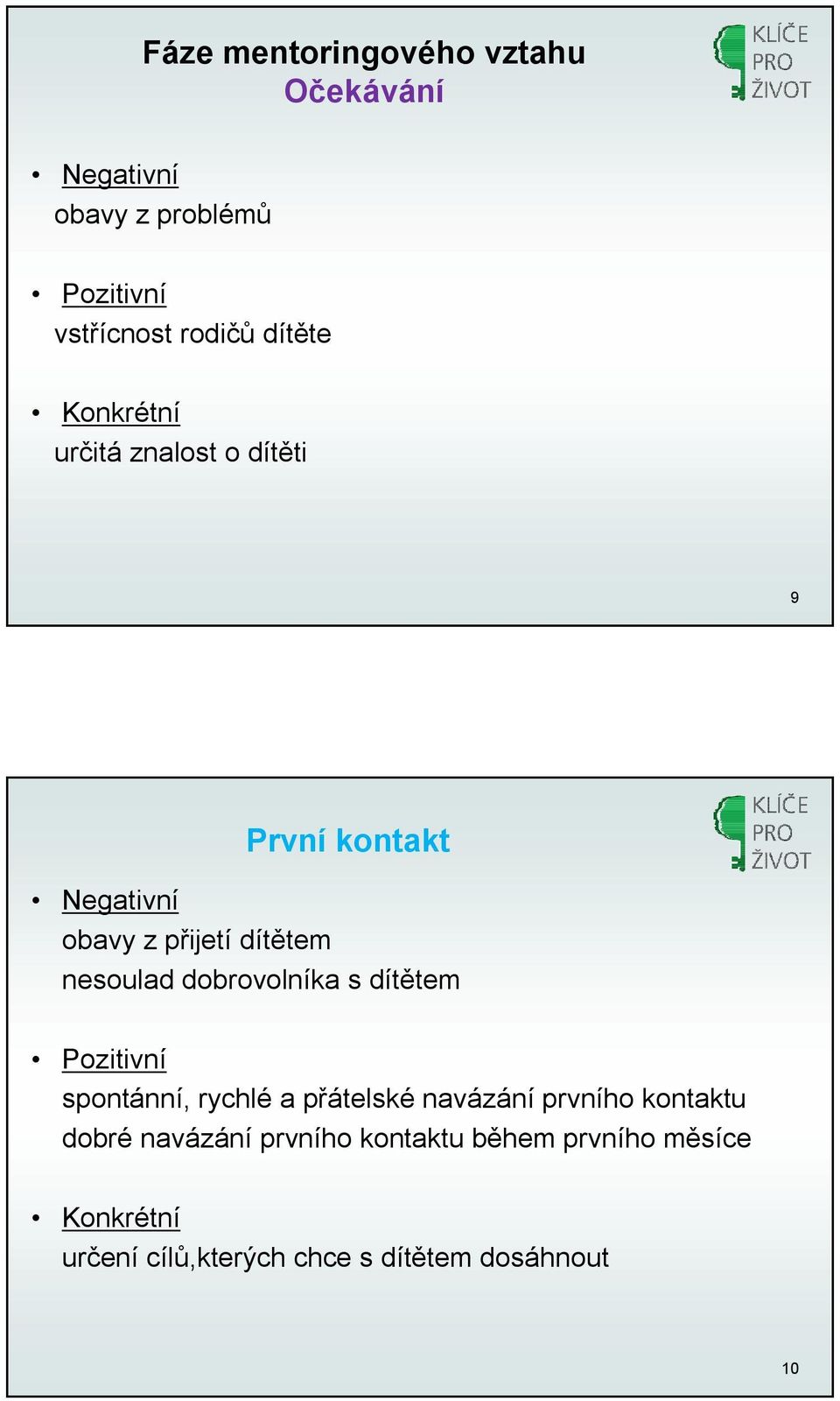 nesoulad dobrovolníka s dítětem Pozitivní spontánní, rychlé a přátelské navázání prvního kontaktu