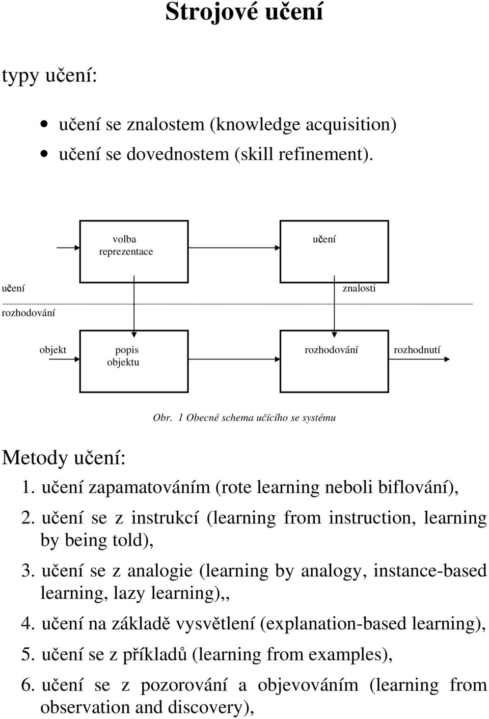 učení zapamatováním (rote learning neboli biflování), 2. učení se z instrukcí (learning from instruction, learning by being told), 3.