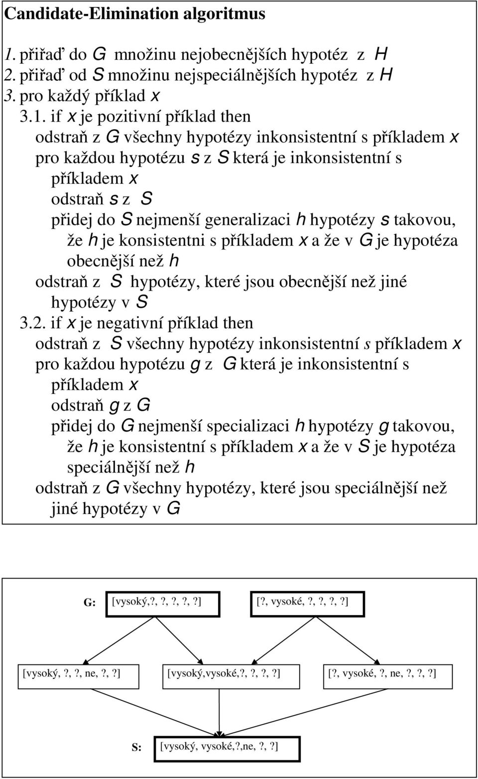 if je pozitivní příklad then odstraň z G všechny hypotézy inkonsistentní s příkladem pro každou hypotézu s z S která je inkonsistentní s příkladem odstraň s z S přidej do S nejmenší generalizaci h