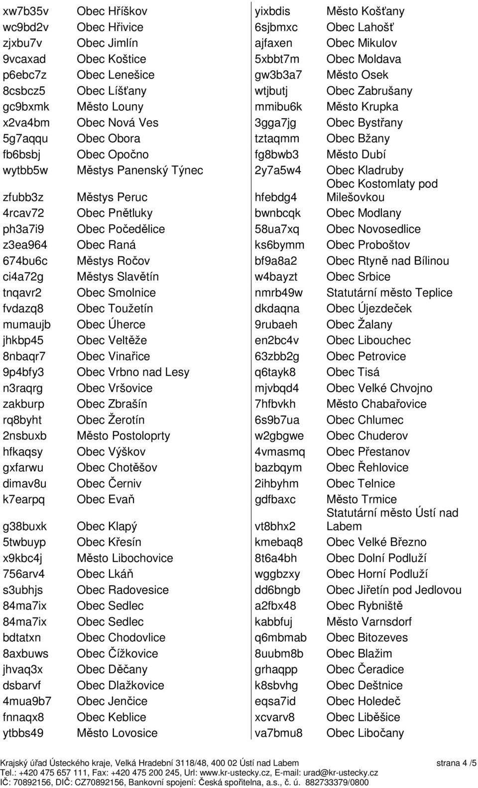 fg8bwb3 Město Dubí wytbb5w Městys Panenský Týnec 2y7a5w4 Obec Kladruby zfubb3z Městys Peruc hfebdg4 Obec Kostomlaty pod Milešovkou 4rcav72 Obec Pnětluky bwnbcqk Obec Modlany ph3a7i9 Obec Počedělice