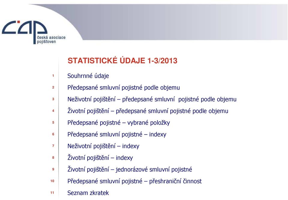 Předepsané pojistné vybrané položky Předepsané smluvní pojistné indexy Neživotní pojištění indexy Životní