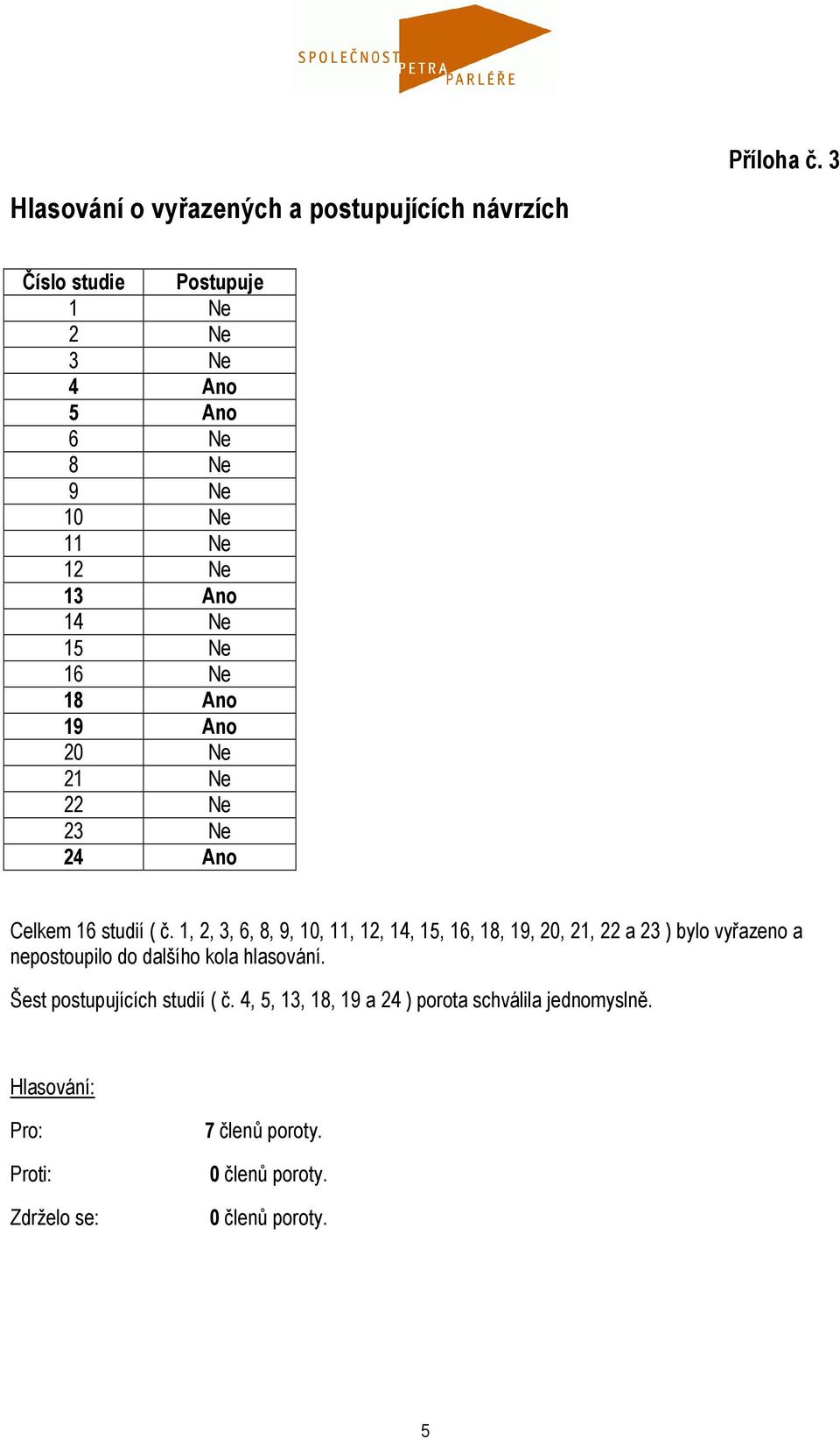 Ne 22 Ne 23 Ne 24 Ano Celkem 16 studií ( č.