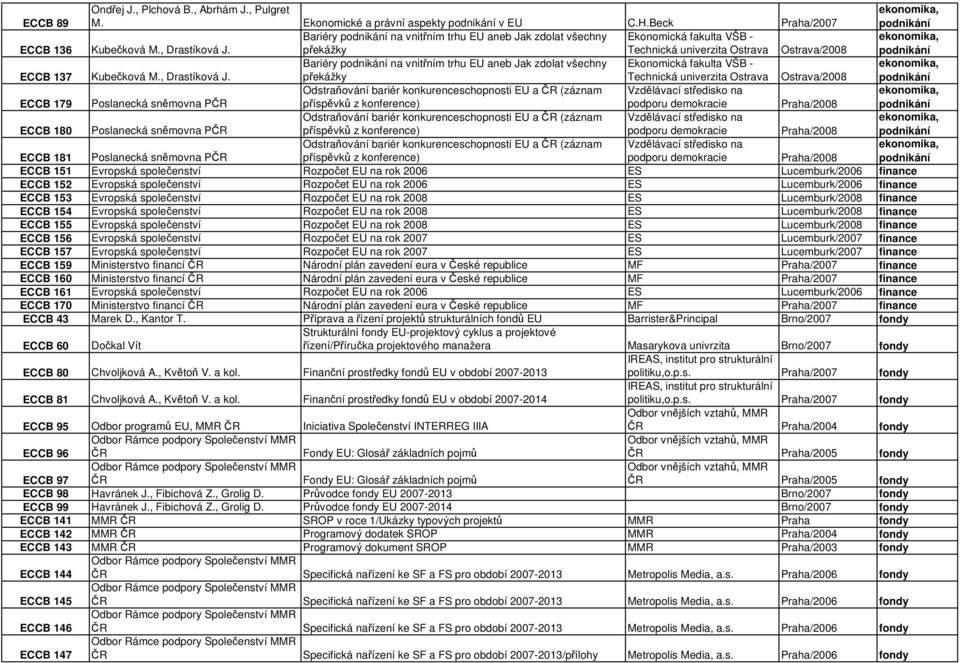 Bariéry na vnitřním trhu EU aneb Jak zdolat všechny překážky Ekonomická fakulta VŠB - Technická univerzita Ostrava Ostrava/2008 ECCB 179 Poslanecká sněmovna PČR Odstraňování bariér