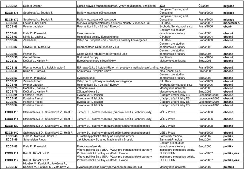 Bariéry mez námi očima cizinců European Training and Consulting Praha/2008 migrace ECCB 64 Lacina Lubor a kol. Měnová integrace/náklady a přínosy členství v měnové unii C.H.