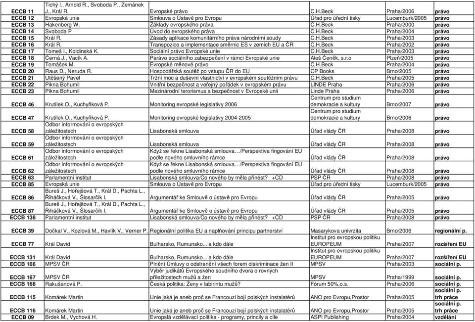 H.Beck Praha/2004 právo ECCB 15 Král R. Zásady aplikace komunitárního práva národními soudy C.H.Beck Praha/2003 právo ECCB 16 Král R. Transpozice a implementace směrnic ES v zemích EU a ČR C.H.Beck Praha/2002 právo ECCB 17 Tomeš I.