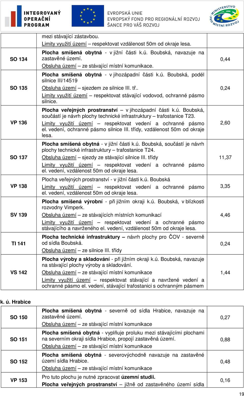 . Limity využití území respektovat stávající vodovod, ochranné pásmo silnice. Plocha veřejných prostranství v jihozápadní části k.ú. Boubská, součástí je návrh plochy technické infrastruktury trafostanice T23.