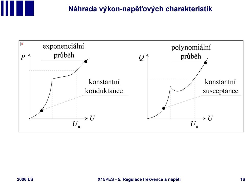 konstantní konduktance konstantní susceptance U