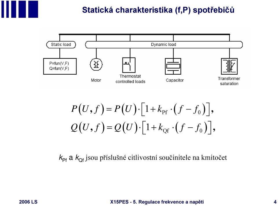 f0, k Pf a k Qf jsou příslušné citlivostní součinitele na