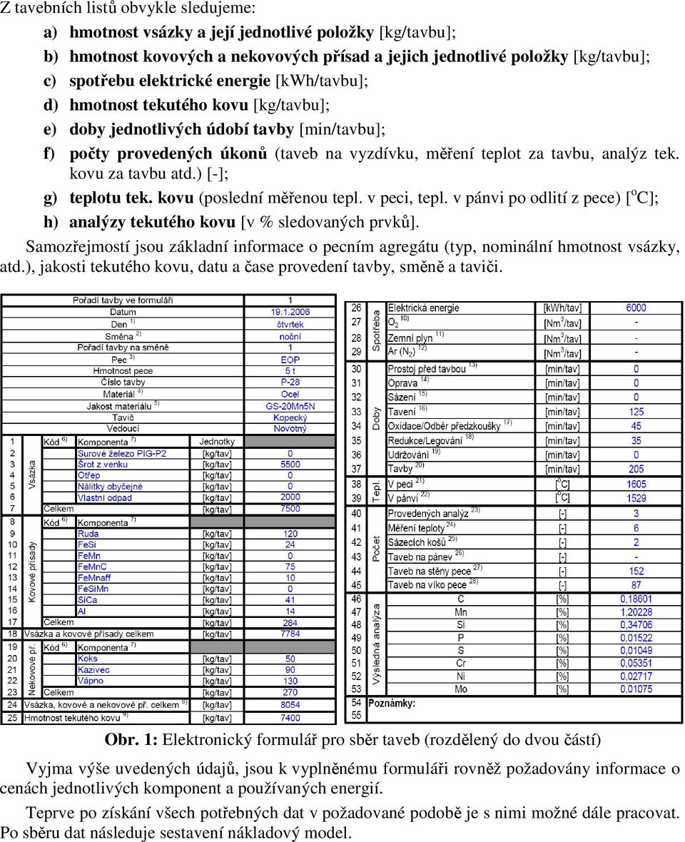 kovu za tavbu atd.) [-]; g) teplotu tek. kovu (poslední měřenou tepl. v peci, tepl. v pánvi po odlití z pece) [ o C]; h) analýzy tekutého kovu [v % sledovaných prvků].