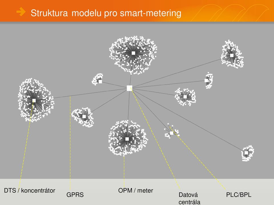 koncentrátor GPRS OPM /