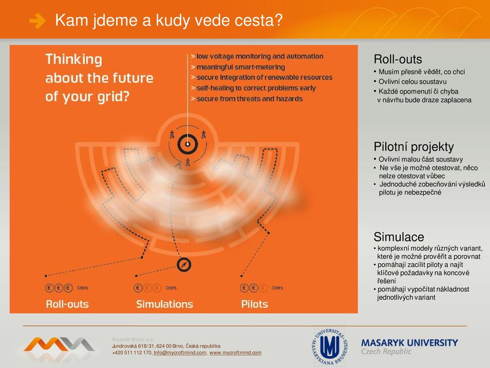 projekty Ovlivní malou ást soustavy Ne vše je možné otestovat, n co nelze otestovat v bec Jednoduché zobec ování výsledk