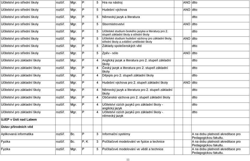 dtto stupeň základní školy a střední školy Učitelství pro střední školy rozšíř. Mgr.