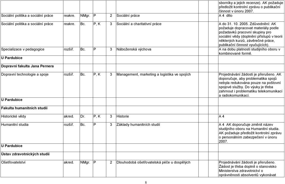 Zdůvodnění: AK poţaduje dopracovat materiály podle poţadavků pracovní skupiny pro sociální vědy (doplnění přístupů v teorii některých kurzů, závěrečné práce, publikační činnost vyučujících).