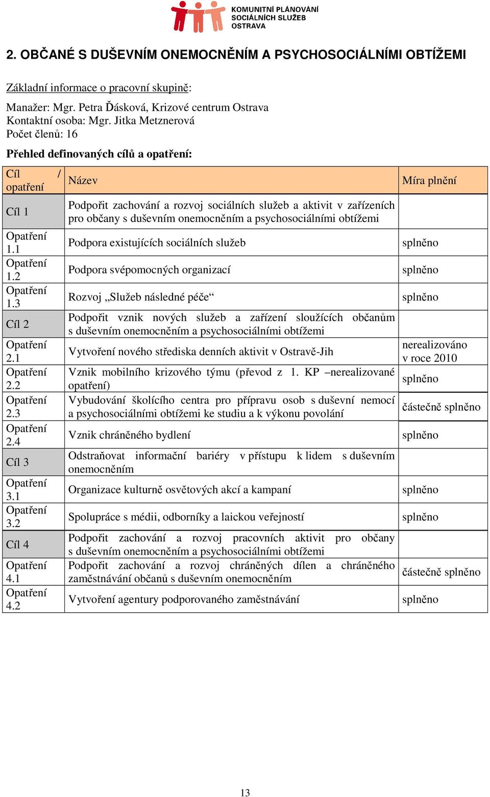 2 Název Podpořit zachování a rozvoj sociálních služeb a aktivit v zařízeních pro občany s duševním onemocněním a psychosociálními obtížemi Podpora existujících sociálních služeb Podpora svépomocných