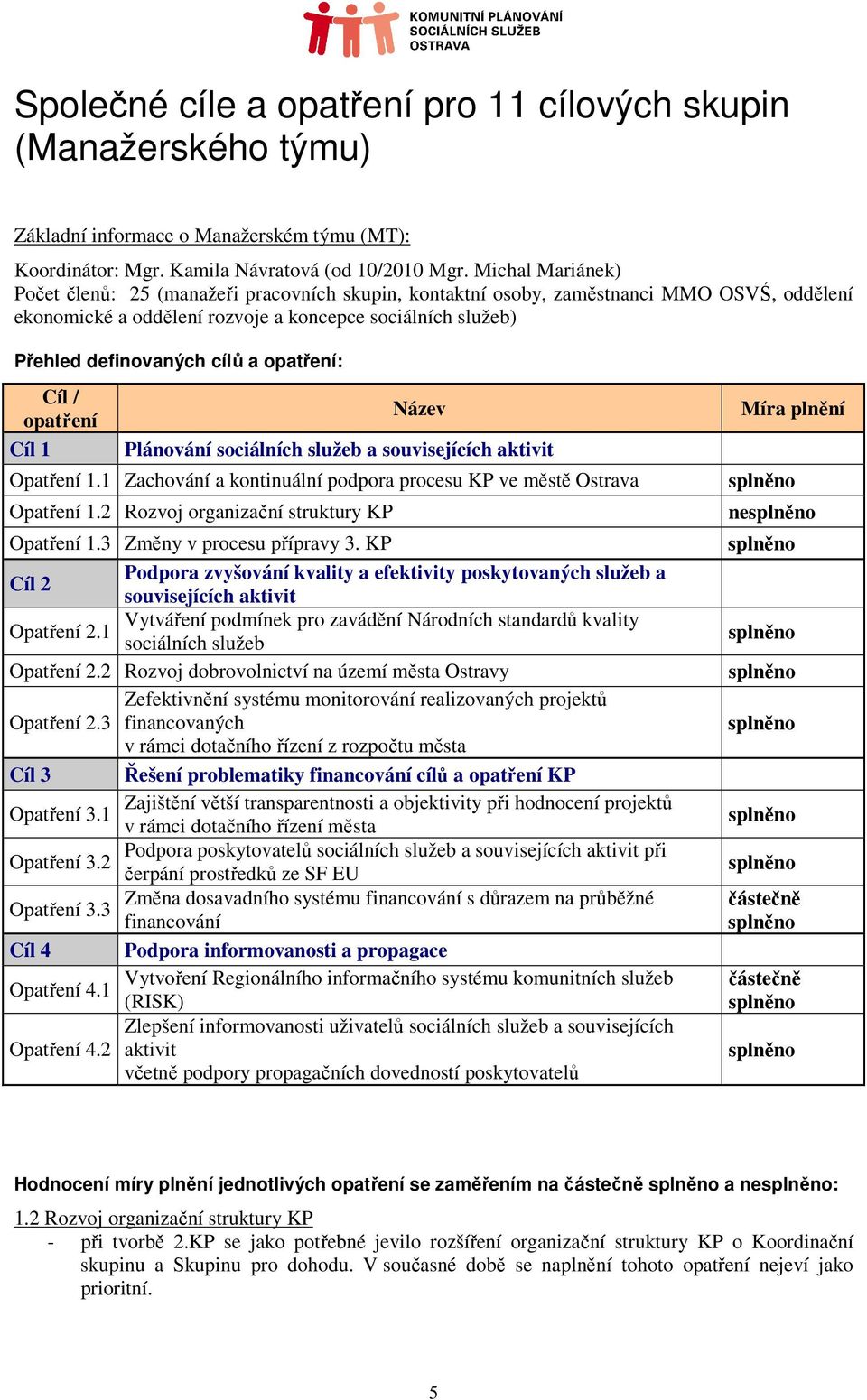 opatření: Cíl / opatření Cíl 1 Název Plánování sociálních služeb a souvisejících aktivit 1.1 Zachování a kontinuální podpora procesu KP ve městě Ostrava 1.2 Rozvoj organizační struktury KP 1.