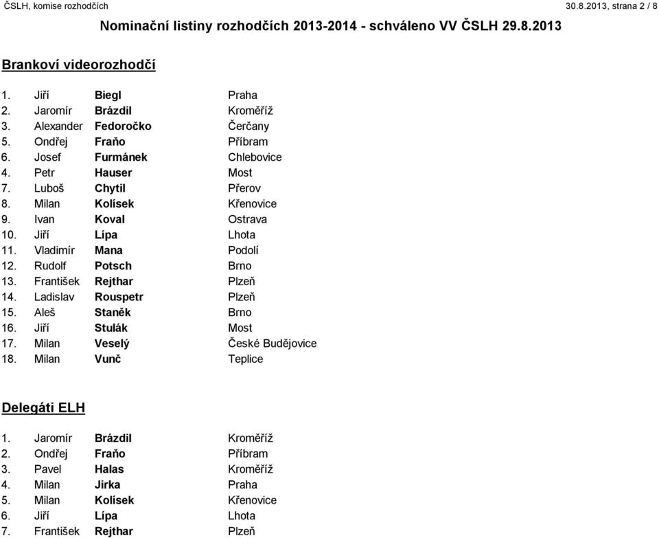 Rudolf Potsch Brno 13. František Rejthar Plzeň 14. Ladislav Rouspetr Plzeň 15. Aleš Staněk Brno 16. Jiří Stulák Most 17. Milan Veselý České Budějovice 18.